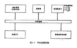 單處理器系統