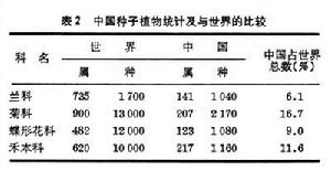 中國植物地理