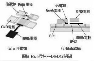 （圖）結構圖片