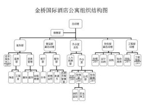 北京金橋國際酒店公寓