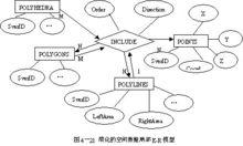 資料庫概念模型