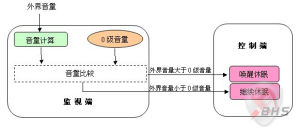 VOX的工作原理圖示