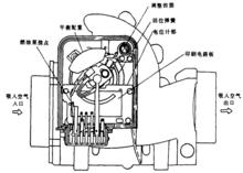 翼片式空氣流量計