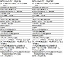M490S產品參數D