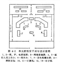 圖2.單元控制室平面布置示意圖