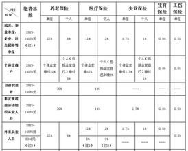 繳費比例