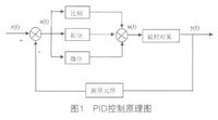 PID控制