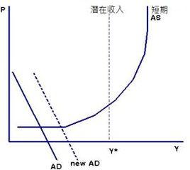 總需求