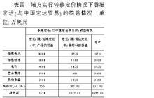 轉移價格定價分析