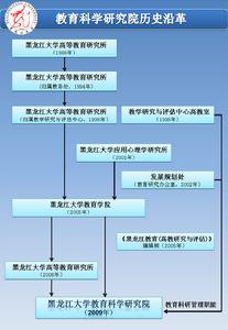 黑龍江大學教育學院