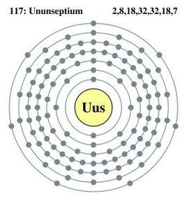 TS[117號化學新元素]