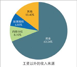 企業認同感