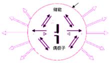 天線[無線電設備]