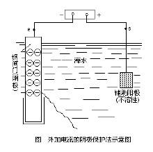 外加電流陰極保護