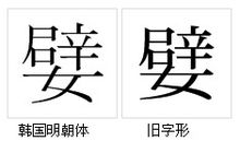 字形對比