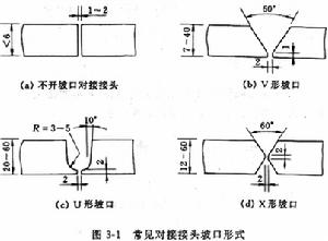 對接接頭