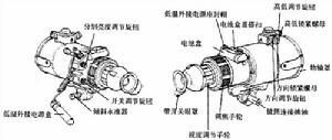 配備PF98火箭筒的營用微光瞄準鏡