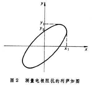 交流阻抗技術