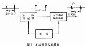 雷達發射機