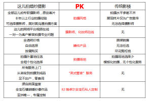 這兒拍與傳統影樓的區別