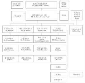 德國聯邦議院辦事機構示意圖