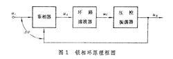 鎖相環