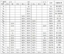 粒子模型