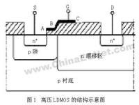 DMOS和LDMOS器件