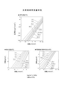 五層燒結網流量關係