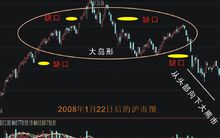 島型反轉形態