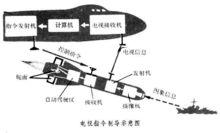 電視指令制導示意圖