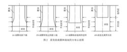 蒸發段液膜和液池的分布示意圖