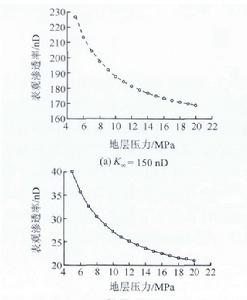 表觀滲流速度