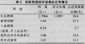 秸稈資源化