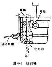 圖6-6—6-7