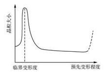 臨界變形度