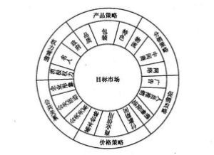 矯正型公關