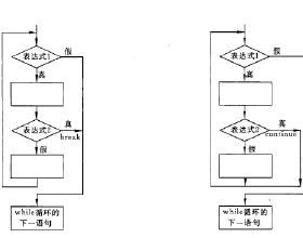 break語句