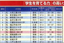 西日本工業大學