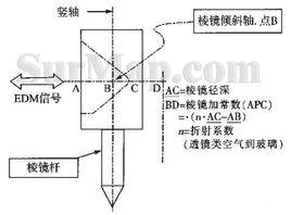 稜鏡常數