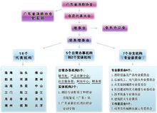 廣東省消防協會