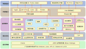 伯俊Portal產品架構