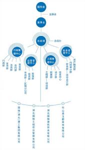 國瑞(湖北)建工集團有限公司