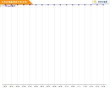 南通萬科金域藍灣