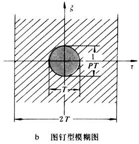 雷達模糊