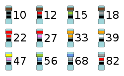 電阻及其色碼
