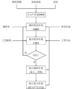 PROLOG程式設計語言