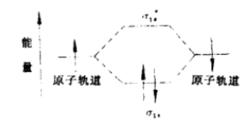 分子軌道