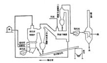 流化床焚燒爐流程圖