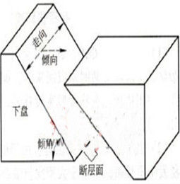 斷層三角形